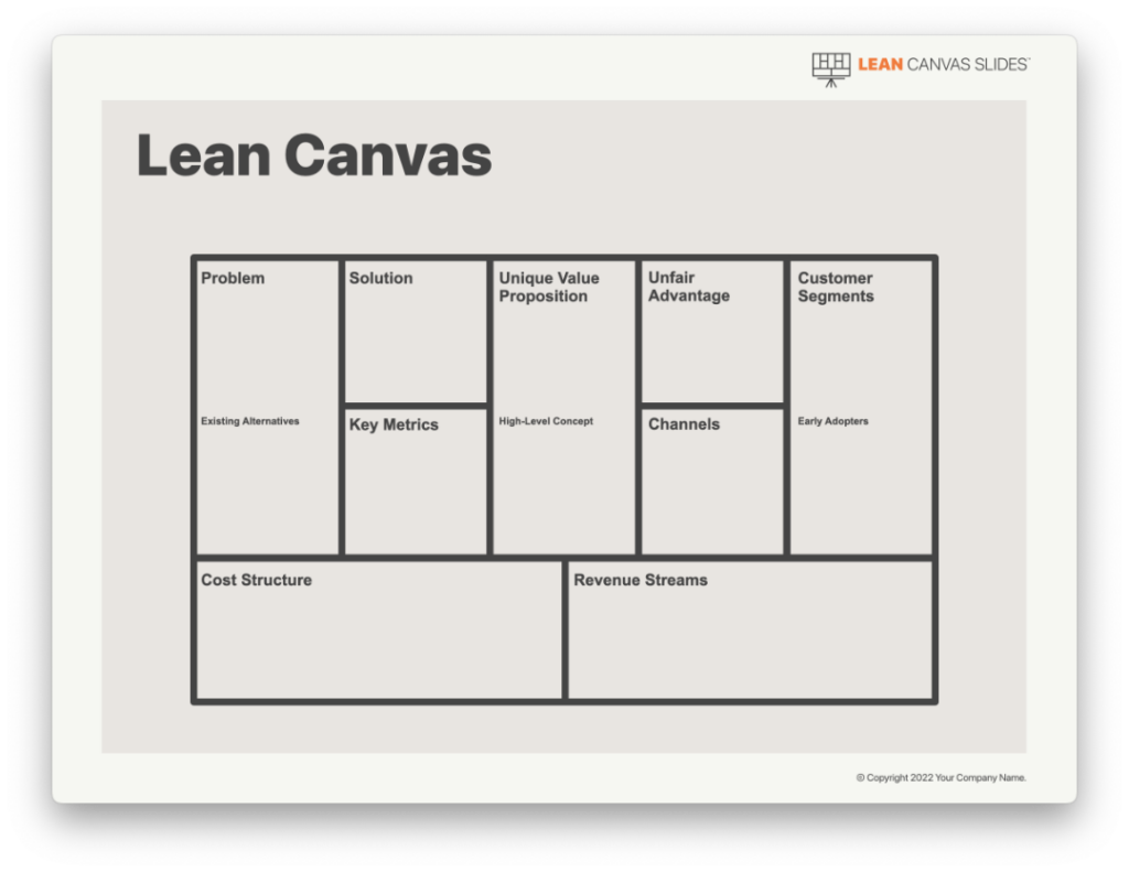 Pre-Order Lean Canvas Slides | Lean Canvas Slides